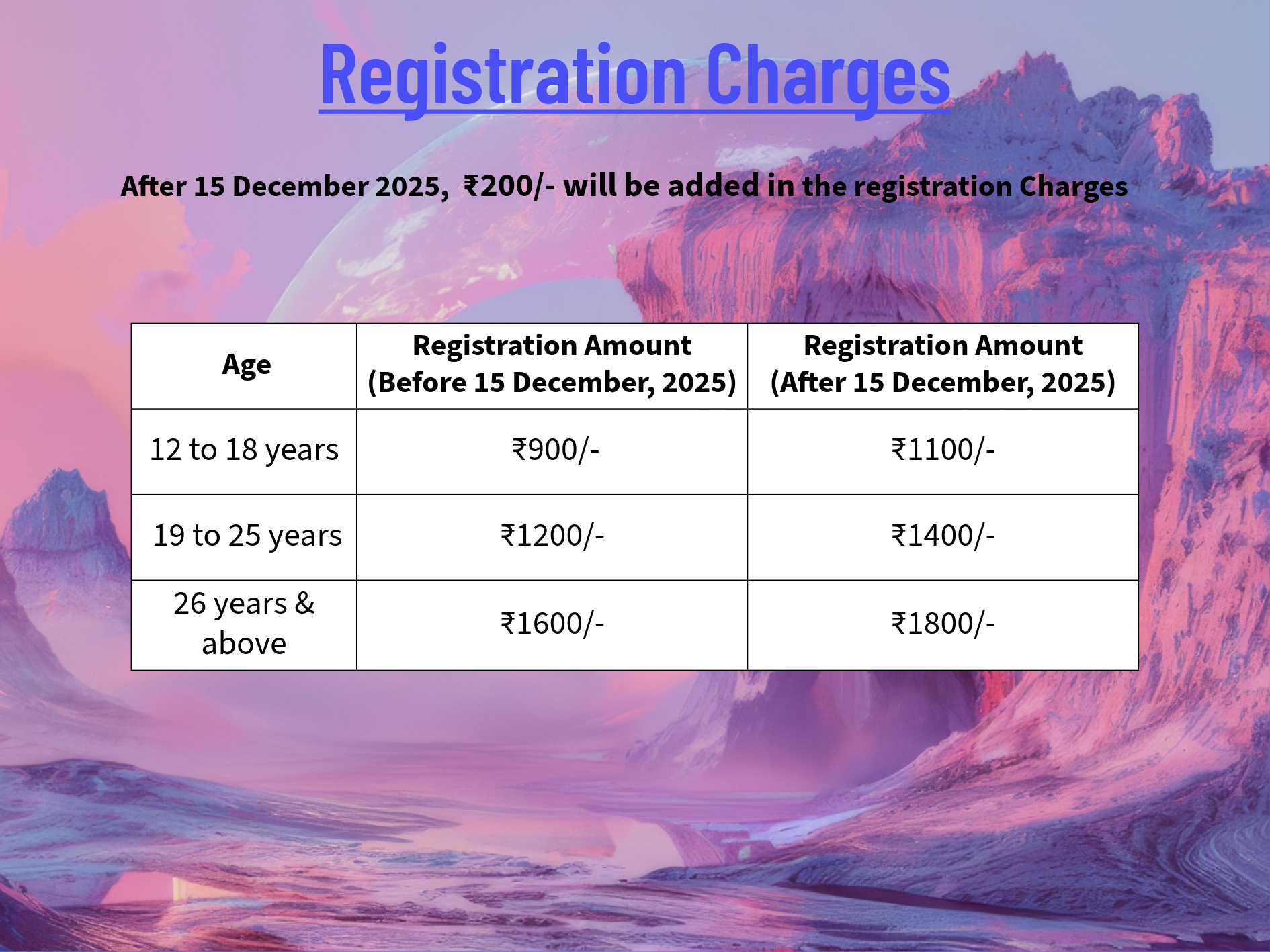 Information about seminar charges and contribution
